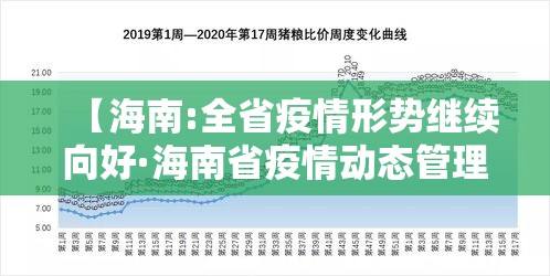 【海南:全省疫情形势继续向好·海南省疫情动态管理措施】