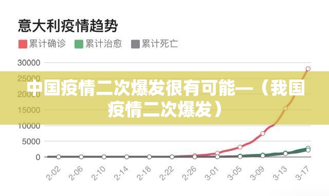 中国疫情二次爆发很有可能—(我国疫情二次爆发) 中国疫情二次爆发很有可能—(我国疫情二次爆发)