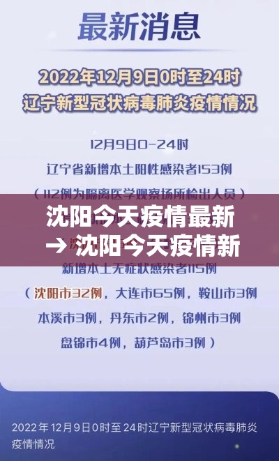 沈阳今天疫情最新 → 沈阳今天疫情新动态 沈阳今天疫情最新 → 沈阳今天疫情新动态