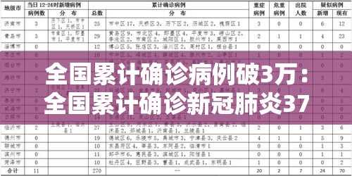 全国累计确诊病例破3万:全国累计确诊新冠肺炎37198例 全国累计确诊病例破3万:全国累计确诊新冠肺炎37198例