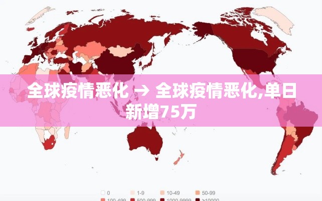 全球疫情恶化 → 全球疫情恶化,单日新增75万