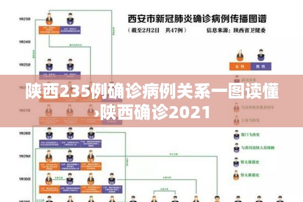 陕西235例确诊病例关系一图读懂›陕西确诊2021 陕西235例确诊病例关系一图读懂›陕西确诊2021