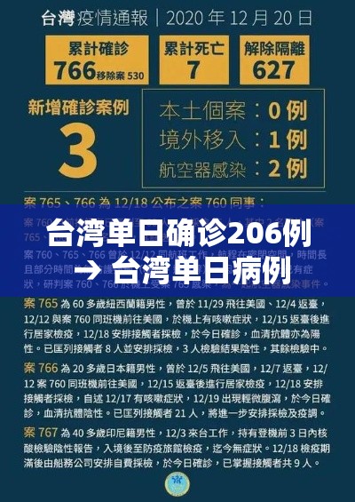 台湾单日确诊206例 → 台湾单日病例