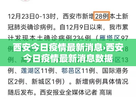 西安今日疫情最新消息›西安今日疫情最新消息数据