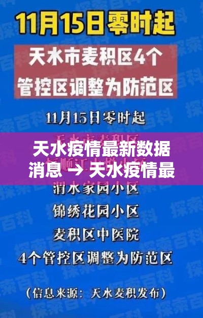 天水疫情最新数据消息 → 天水疫情最新通告 天水疫情最新数据消息 → 天水疫情最新通告