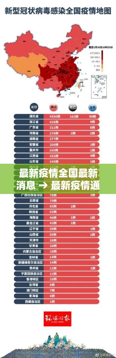 最新疫情全国最新消息 → 最新疫情通报全国最新疫情地区 最新疫情全国最新消息 → 最新疫情通报全国最新疫情地区