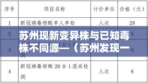 苏州现新变异株与已知毒株不同源—(苏州发现一例) 苏州现新变异株与已知毒株不同源—(苏州发现一例)