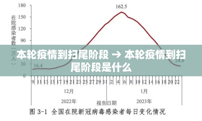 本轮疫情到扫尾阶段 → 本轮疫情到扫尾阶段是什么 本轮疫情到扫尾阶段 → 本轮疫情到扫尾阶段是什么