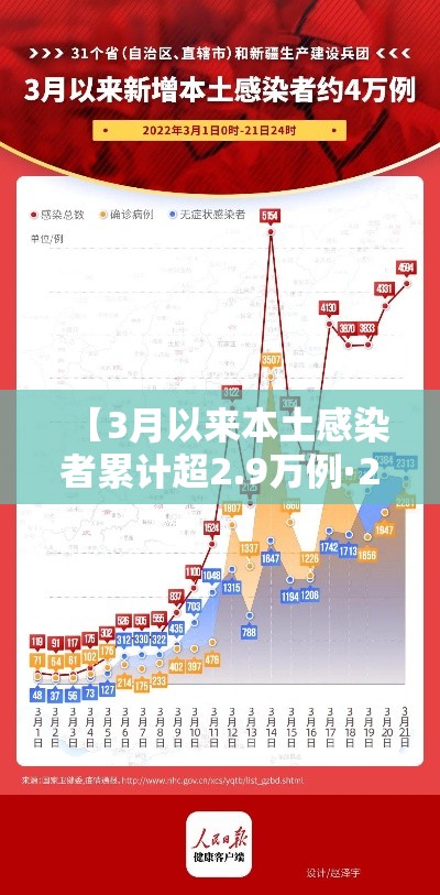 【3月以来本土感染者累计超2.9万例·2021年3月本土病例】 【3月以来本土感染者累计超2.9万例·2021年3月本土病例】