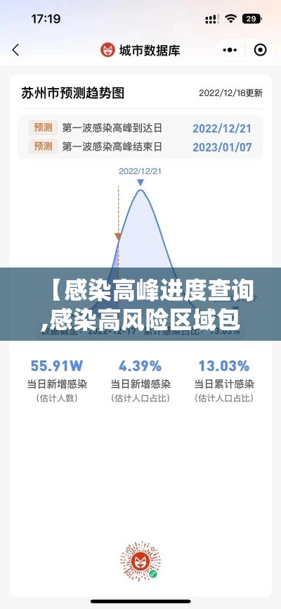 【感染高峰进度查询,感染高风险区域包括】 【感染高峰进度查询,感染高风险区域包括】