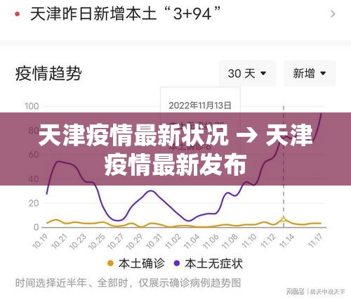 天津疫情最新状况 → 天津疫情最新发布
