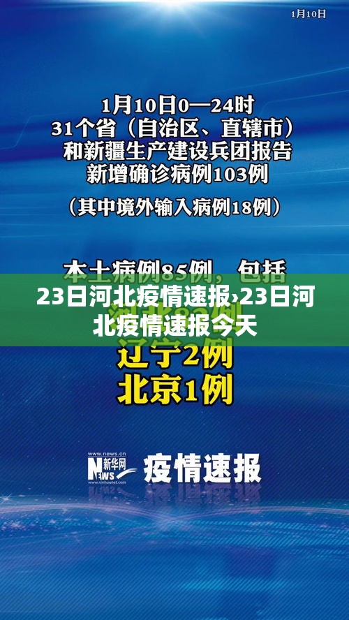 23日河北疫情速报›23日河北疫情速报今天 23日河北疫情速报›23日河北疫情速报今天