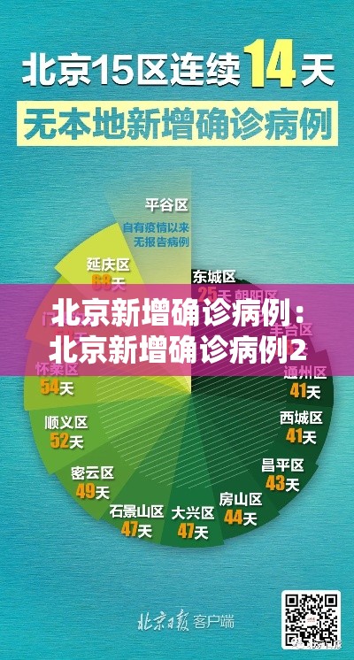 北京新增确诊病例：北京新增确诊病例21例