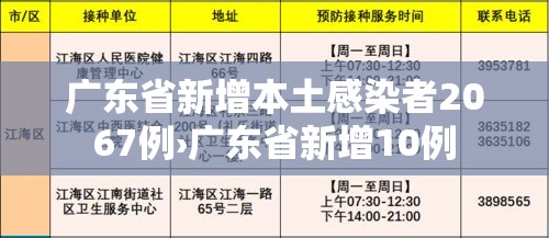 广东省新增本土感染者2067例›广东省新增10例