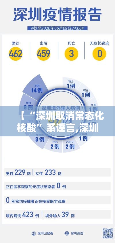 【“深圳取消常态化核酸”系谣言,深圳疫情取消2021年会通知】