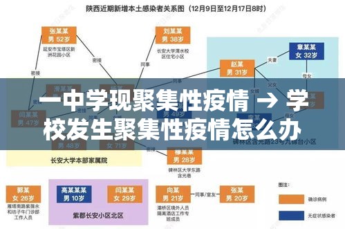 一中学现聚集性疫情 → 学校发生聚集性疫情怎么办 一中学现聚集性疫情 → 学校发生聚集性疫情怎么办