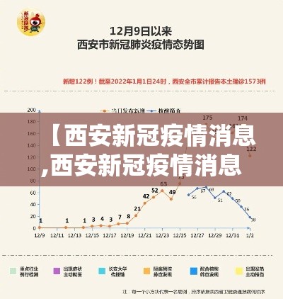 【西安新冠疫情消息,西安新冠疫情消息公布】 【西安新冠疫情消息,西安新冠疫情消息公布】