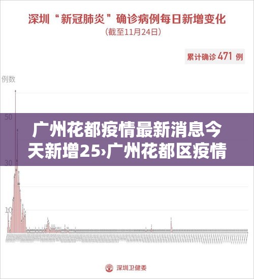 广州花都疫情最新消息今天新增25›广州花都区疫情最新10天情况 广州花都疫情最新消息今天新增25›广州花都区疫情最新10天情况