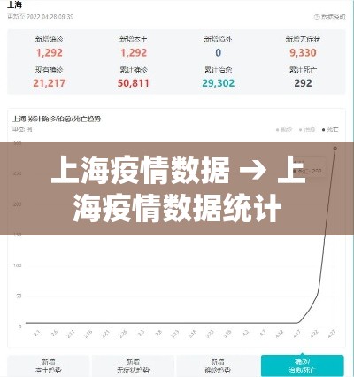 上海疫情数据 → 上海疫情数据统计 上海疫情数据 → 上海疫情数据统计