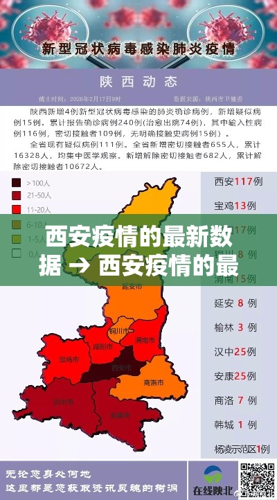 西安疫情的最新数据 → 西安疫情的最新数据报告 西安疫情的最新数据 → 西安疫情的最新数据报告