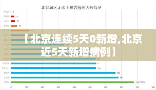 【北京连续5天0新增,北京近5天新增病例】 【北京连续5天0新增,北京近5天新增病例】