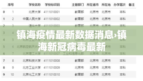 镇海疫情最新数据消息›镇海新冠病毒最新 镇海疫情最新数据消息›镇海新冠病毒最新