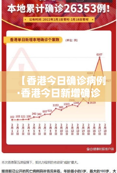 【香港今日确诊病例·香港今日新增确诊病例】