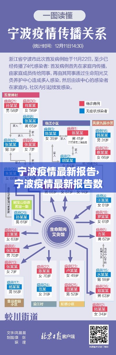 宁波疫情最新报告›宁波疫情最新报告数据
