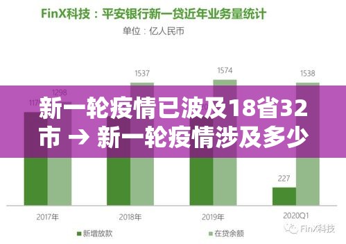 新一轮疫情已波及18省32市 → 新一轮疫情涉及多少省市