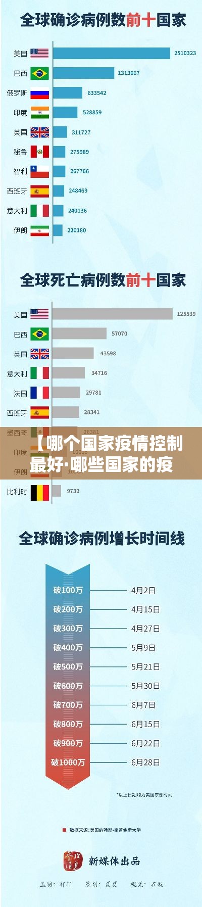 【哪个国家疫情控制最好·哪些国家的疫情控制的好?】
