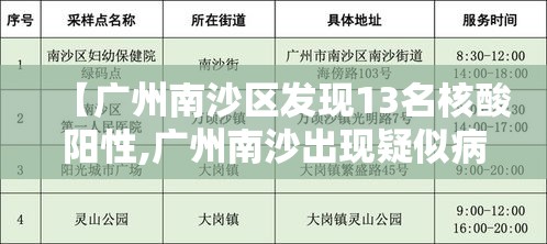 【广州南沙区发现13名核酸阳性,广州南沙出现疑似病例】 【广州南沙区发现13名核酸阳性,广州南沙出现疑似病例】