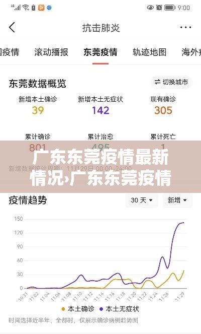 广东东莞疫情最新情况›广东东莞疫情最新状况 广东东莞疫情最新情况›广东东莞疫情最新状况