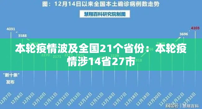 本轮疫情波及全国21个省份:本轮疫情涉14省27市 本轮疫情波及全国21个省份:本轮疫情涉14省27市
