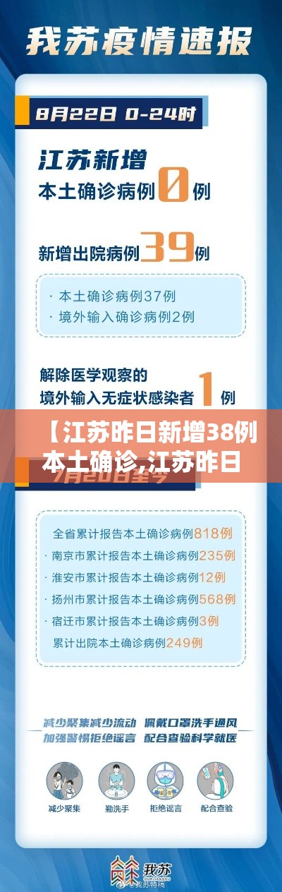 【江苏昨日新增38例本土确诊,江苏昨日新增61例】 【江苏昨日新增38例本土确诊,江苏昨日新增61例】
