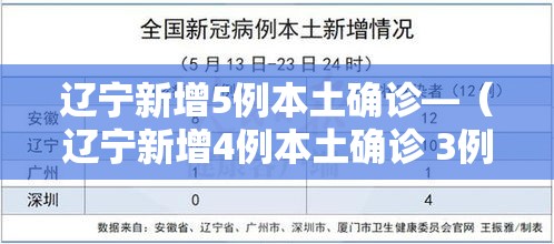 辽宁新增5例本土确诊—(辽宁新增4例本土确诊 3例本土无症状) 辽宁新增5例本土确诊—(辽宁新增4例本土确诊 3例本土无症状)