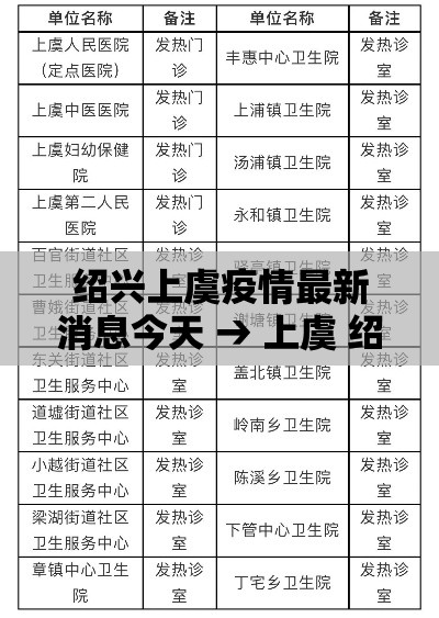 绍兴上虞疫情最新消息今天 → 上虞 绍兴