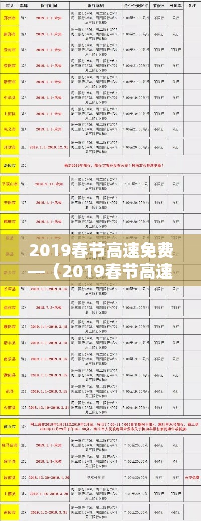 2019春节高速免费—(2019春节高速免费是什么时间到什么时候?) 2019春节高速免费—(2019春节高速免费是什么时间到什么时候?)