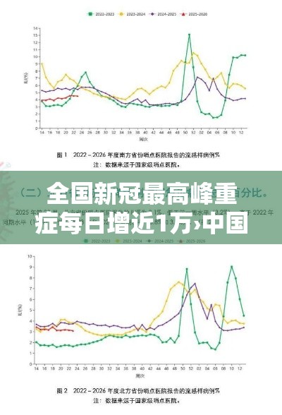 全国新冠最高峰重症每日增近1万›中国新冠最高峰 全国新冠最高峰重症每日增近1万›中国新冠最高峰