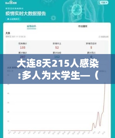 大连8天215人感染:多人为大学生—（大连11人确诊）