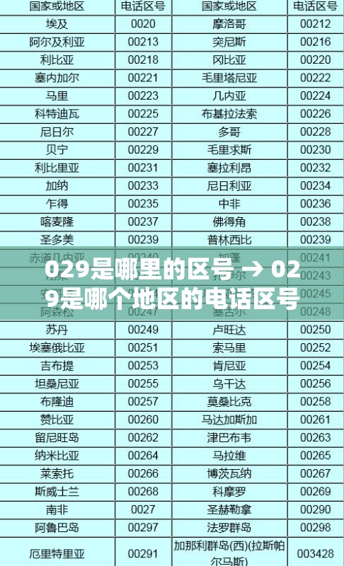 029是哪里的区号 → 029是哪个地区的电话区号 029是哪里的区号 → 029是哪个地区的电话区号