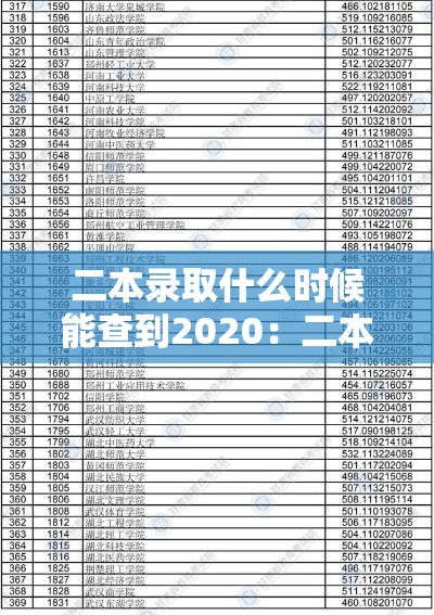 二本录取什么时候能查到2020:二本录取什么时候可以查询录取结果 二本录取什么时候能查到2020:二本录取什么时候可以查询录取结果