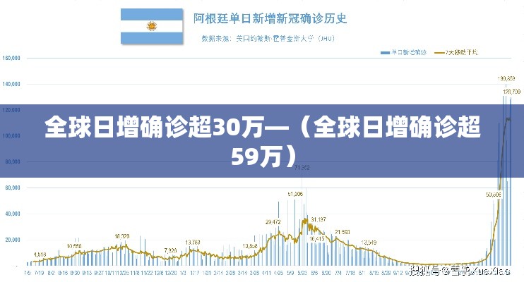 全球日增确诊超30万—(全球日增确诊超59万) 全球日增确诊超30万—(全球日增确诊超59万)