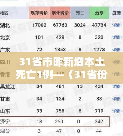 31省市昨新增本土死亡1例—(31省份新增4例本土病例) 31省市昨新增本土死亡1例—(31省份新增4例本土病例)