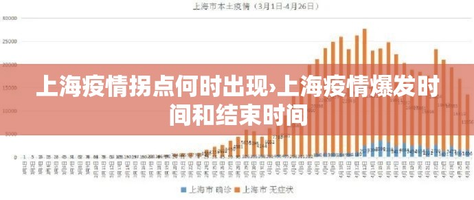 上海疫情拐点何时出现›上海疫情爆发时间和结束时间 上海疫情拐点何时出现›上海疫情爆发时间和结束时间