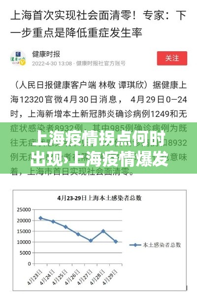 上海疫情拐点何时出现›上海疫情爆发时间和结束时间 上海疫情拐点何时出现›上海疫情爆发时间和结束时间