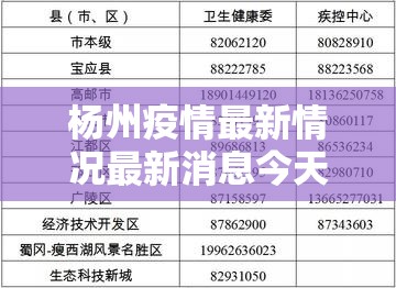 杨州疫情最新情况最新消息今天—(杨州最新消息今天新增一例) 杨州疫情最新情况最新消息今天—(杨州最新消息今天新增一例)