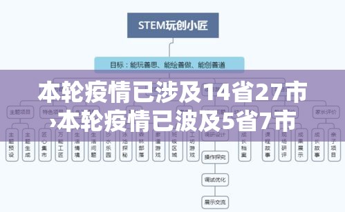 本轮疫情已涉及14省27市›本轮疫情已波及5省7市