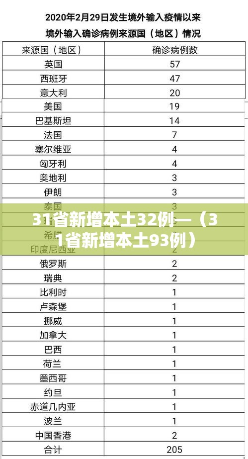 31省新增本土32例—（31省新增本土93例）