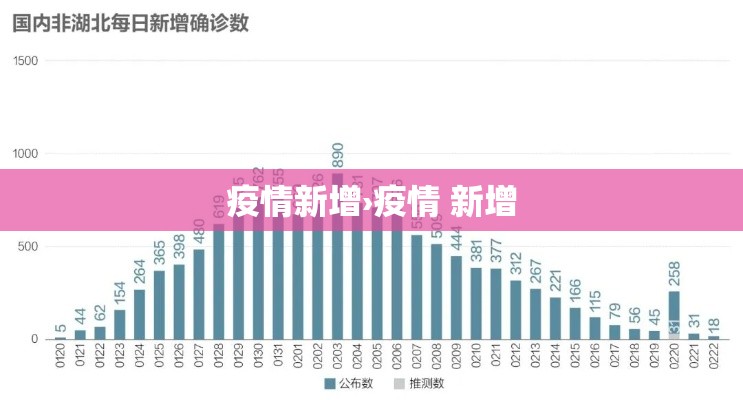 疫情新增›疫情 新增 疫情新增›疫情 新增