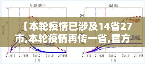 【本轮疫情已涉及14省27市,本轮疫情再传一省,官方紧急提醒】 【本轮疫情已涉及14省27市,本轮疫情再传一省,官方紧急提醒】
